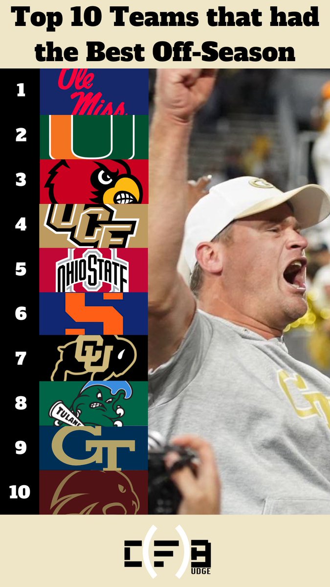 The 10 College Football teams that had the Best Off-Seasons.

Who do you think had the best off-season?