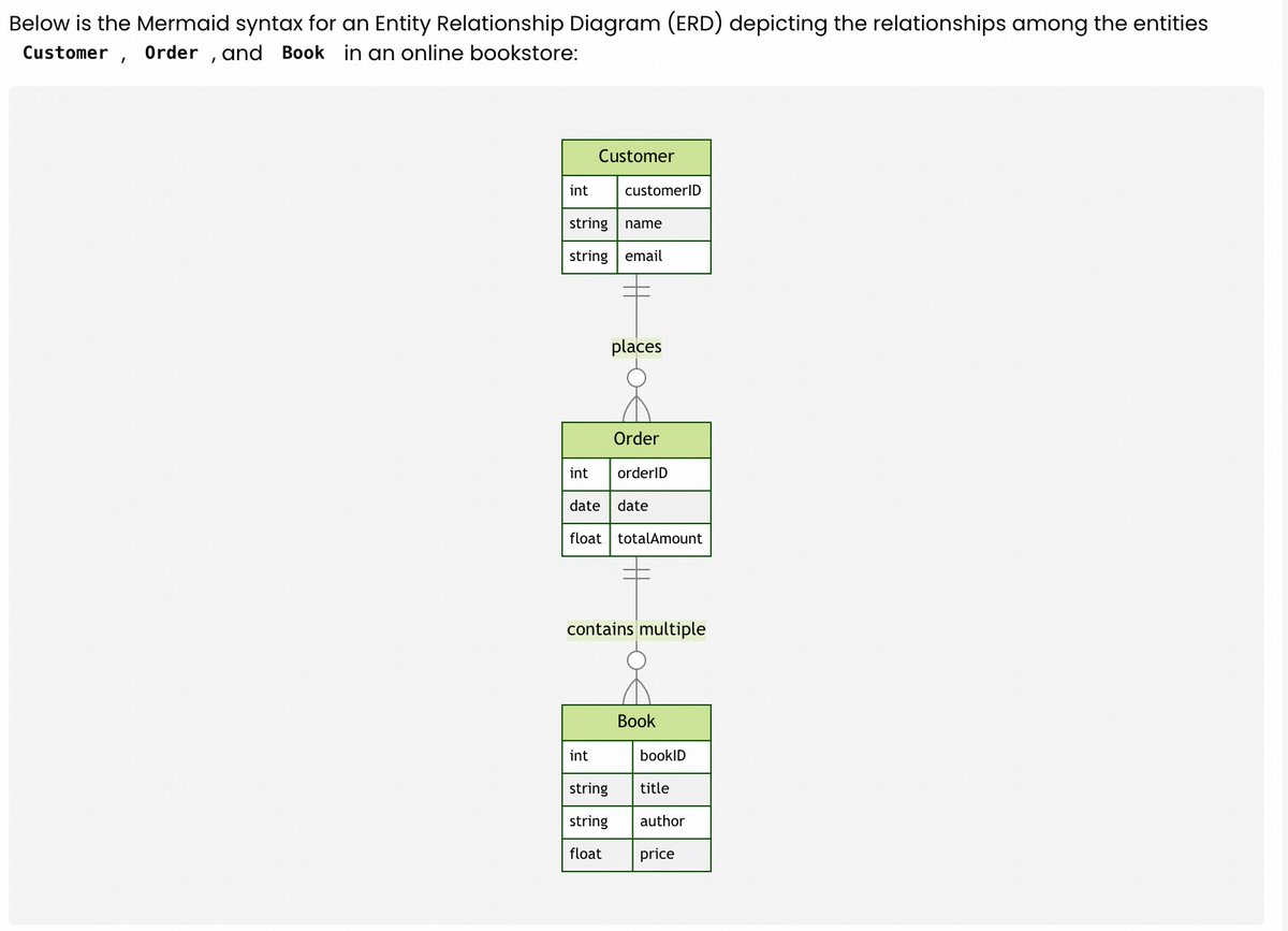 popaiinone's tweet image. ✨ Let popai generate smooth flowcharts for you! 🚀
Just type: "Generate a Flowchart with Mermaid syntax based on the following information:" 🎩✨
Perfect for project planning and data analysis. Try it now! 💡🔍
#Flowchart #AI #Mermaid #PopAi #Prompt #Promptshare #GPTs