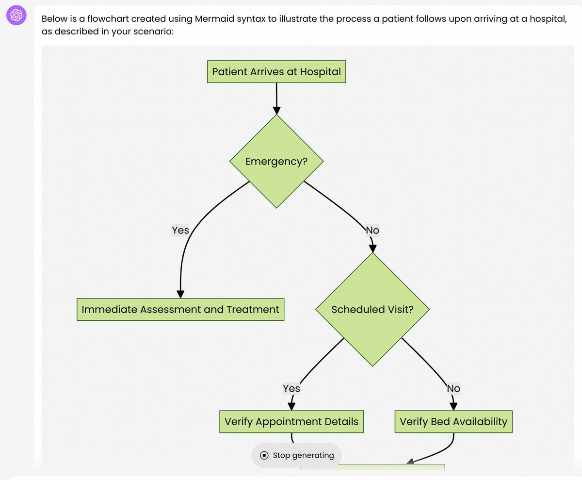popaiinone's tweet image. ✨ Let popai generate smooth flowcharts for you! 🚀
Just type: "Generate a Flowchart with Mermaid syntax based on the following information:" 🎩✨
Perfect for project planning and data analysis. Try it now! 💡🔍
#Flowchart #AI #Mermaid #PopAi #Prompt #Promptshare #GPTs