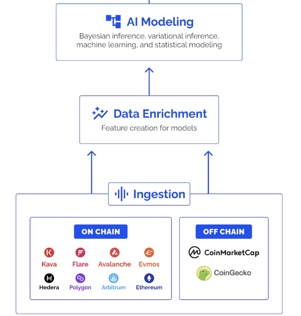 Web3 DEXs... Check out LWorks latest thoughtware on using AI driven  Risk Modeling for buff.ly/4cBqjpb