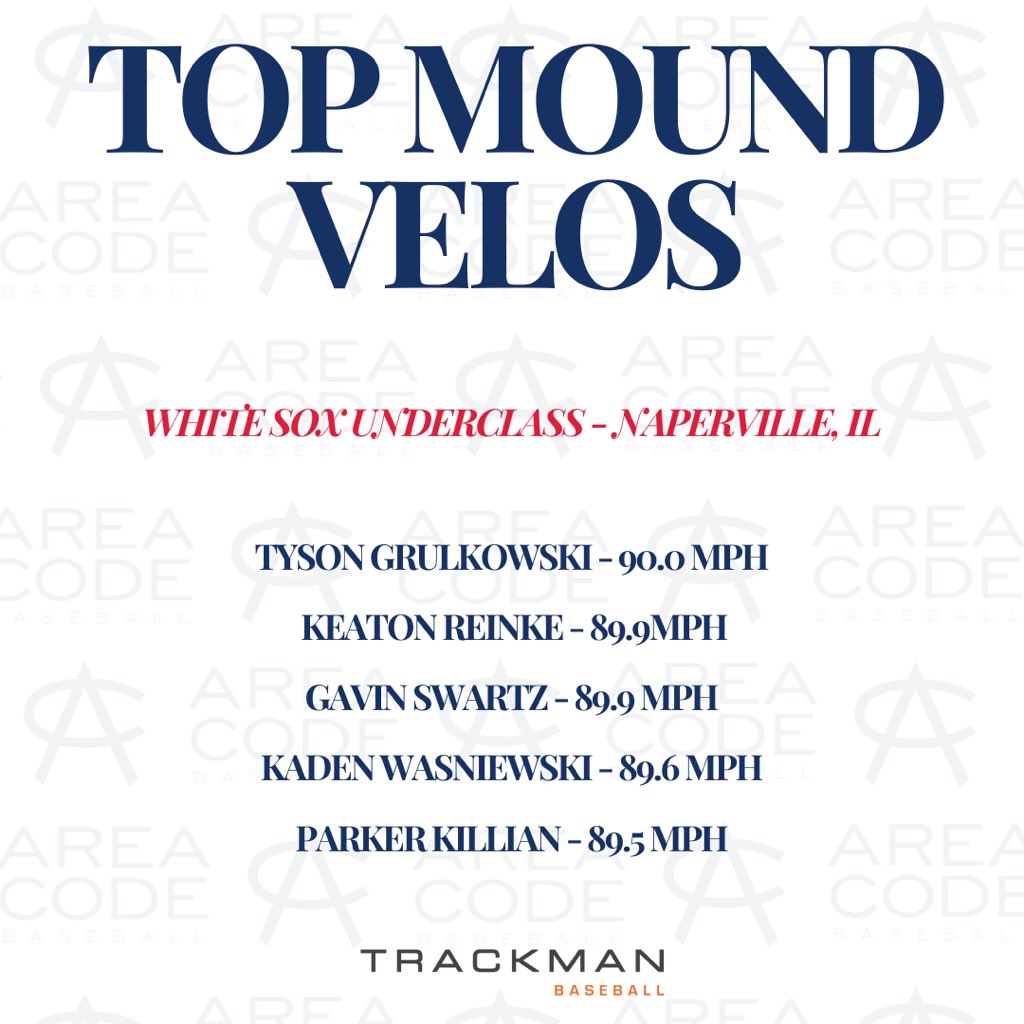 Area Code Baseball (@acbaseballgames) on Twitter photo AC Tryout Velo Leaders powered by <a href="/TrackManBB/">Trackman Baseball</a>
Dominic Santarelli produces the third highest EV in the 2024 tryouts!
🗓️ 06.10.24
📍North Central College AC Tryout Velo Leaders powered by <a href="/TrackManBB/">Trackman Baseball</a>
Dominic Santarelli produces the third highest EV in the 2024 tryouts!
🗓️ 06.10.24
📍North Central College