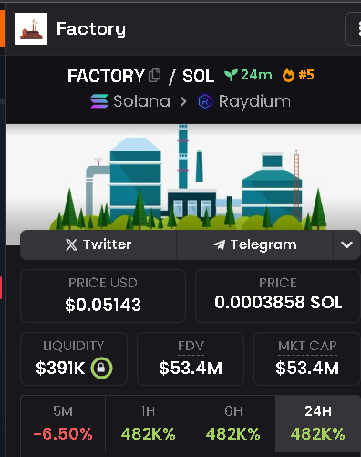 FactorySolana's tweet photo. The top 5 are there! We'll be on the moon soon! 

🏭 DexScreener: https://t.co/Svtchg2RKi https://t.co/Mrh59en7DT