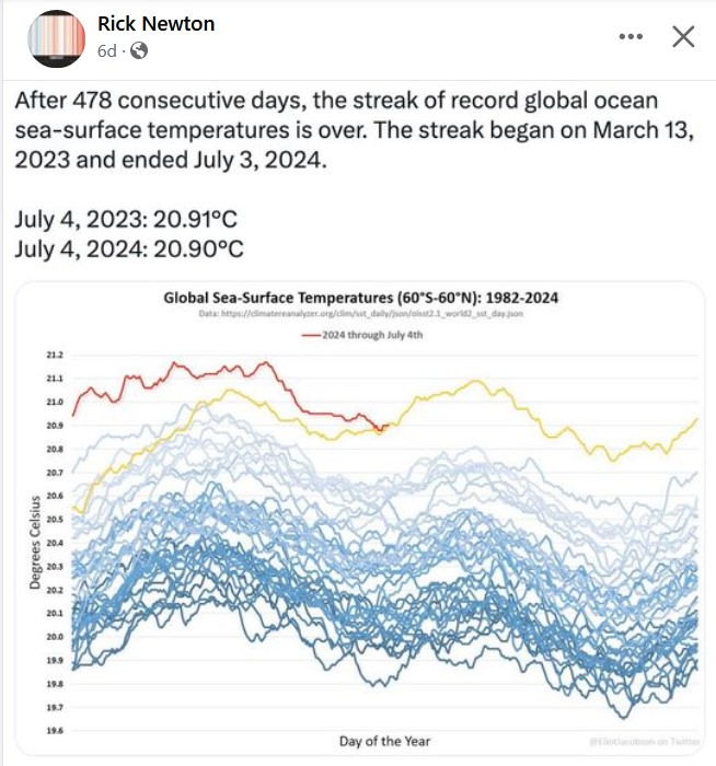 pshaw_t's tweet photo. @EliotJacobson back from hiatus...  part  of my hedge is that it will pop back up into record territory again  while transitioning into La Nina for weeks if not perhaps a month  more.... if not just for Atlantic, or 60N to 60S region of SSTAs. https://t.co/TC7MhVPlkY