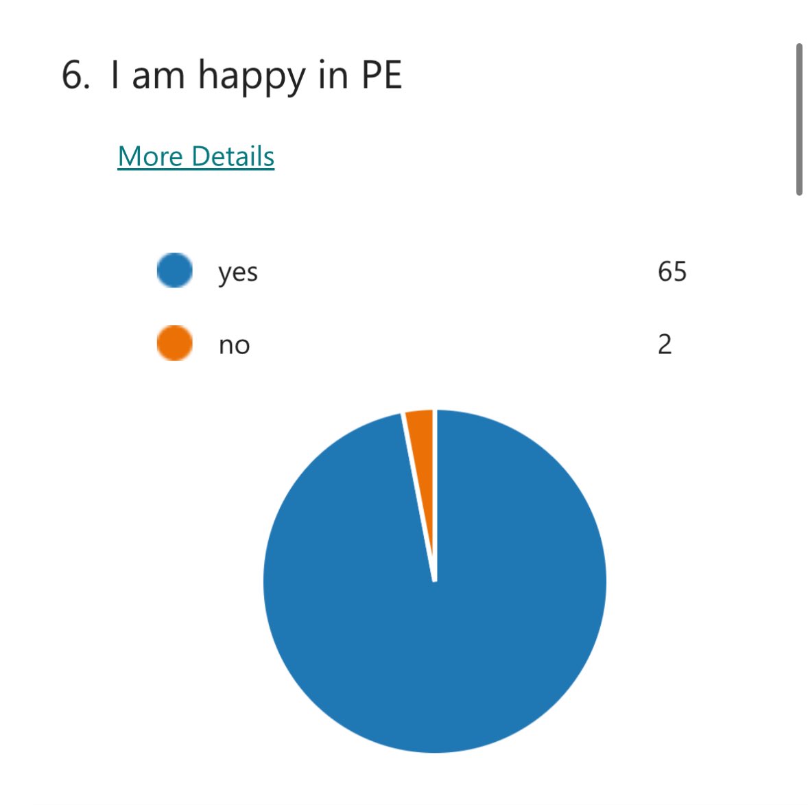 OlsaSports's tweet photo. Fantastic results from our end of year KS2 questionnaire yesterday ⚽️ https://t.co/ae63RxcrYY