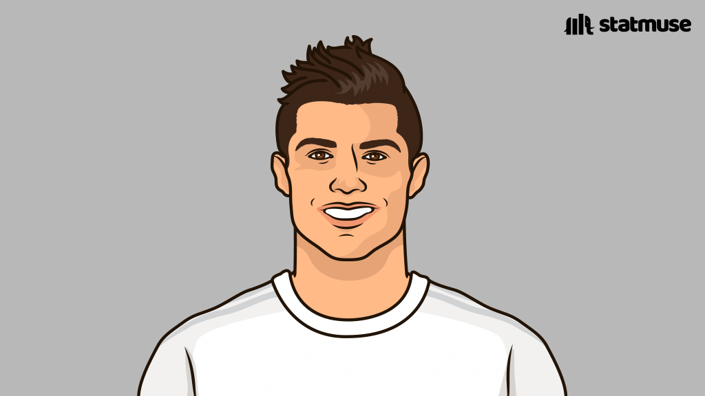 statmusefc's tweet photo. Cristiano Ronaldo in 2016:

4 — Trophies won
3 — Games lost

The greatest calendar year by a footballer ever. https://t.co/XD6OFkjPWg