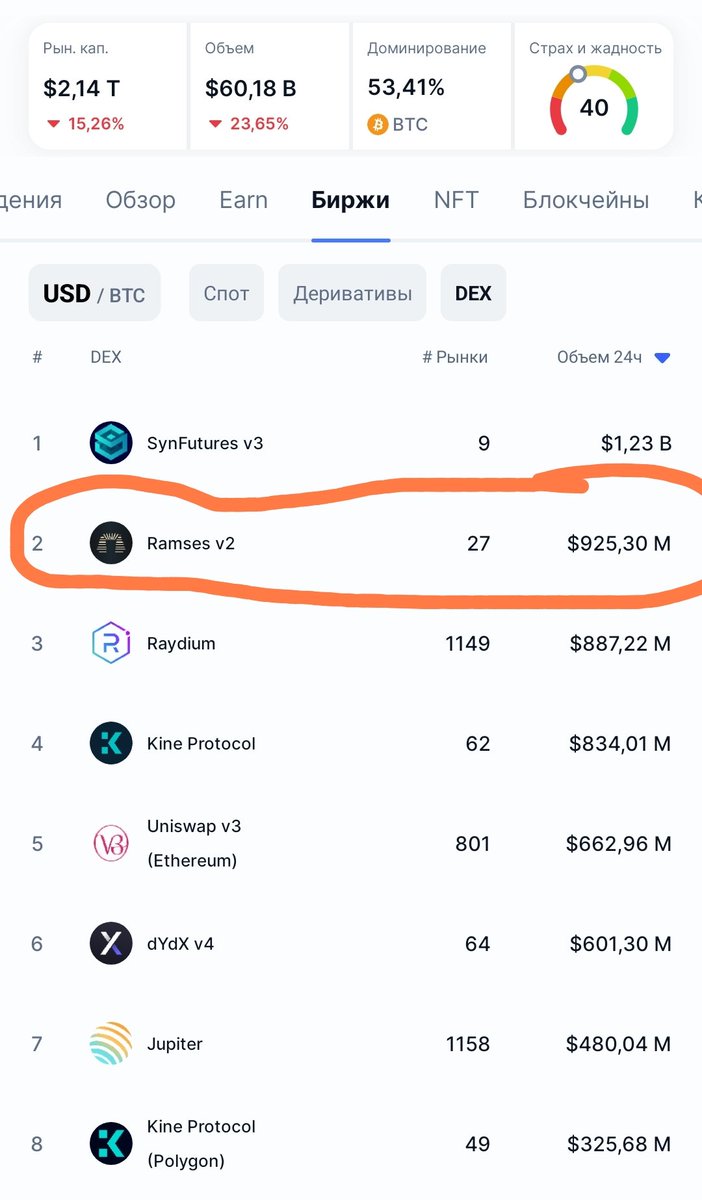 AtlasFounder's tweet photo. @RamsesExchange @TeahouseFinance @gains_trade Bravo https://t.co/it52KIckGr