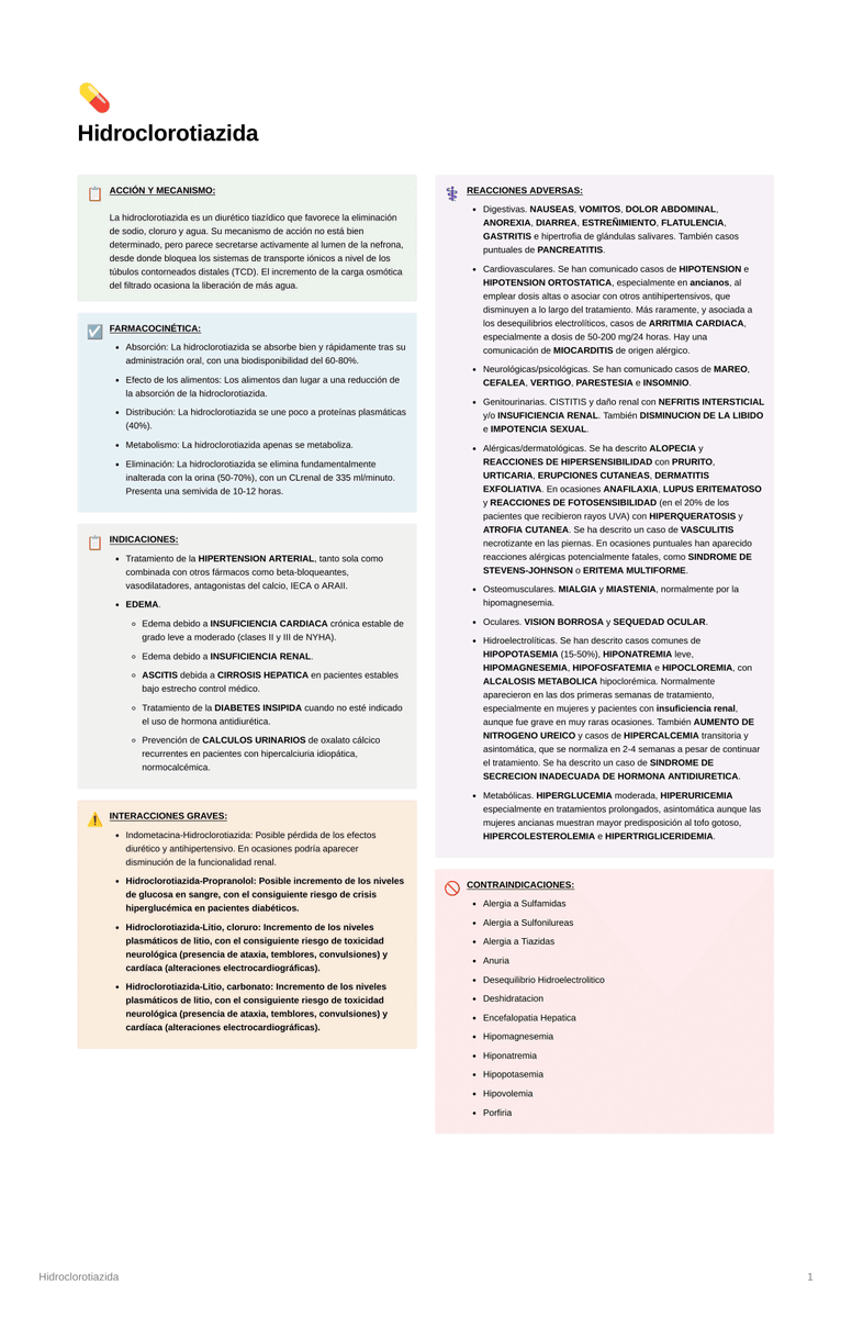 unblogmedico's tweet photo. 💊 | Resumen de Hidroclorotiazida:
 
Todos los demás resúmenes de diuréticos aquí: https://t.co/2sdhpG2EkY https://t.co/XmDwai17WP