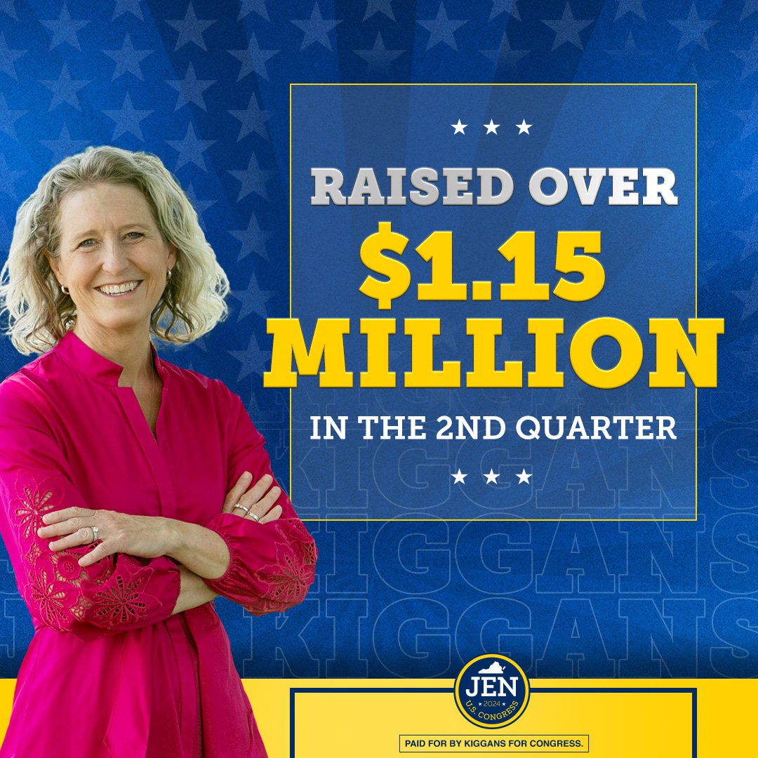JenKiggans's tweet photo. Thanks to our incredible supporters, I’m proud to announce that our campaign raised more than $1.15M last quarter! These funds will go directly toward defending this critical seat so we can continue to have commonsense, conservative leadership representing VA-02! https://t.co/khvlZbFTHB