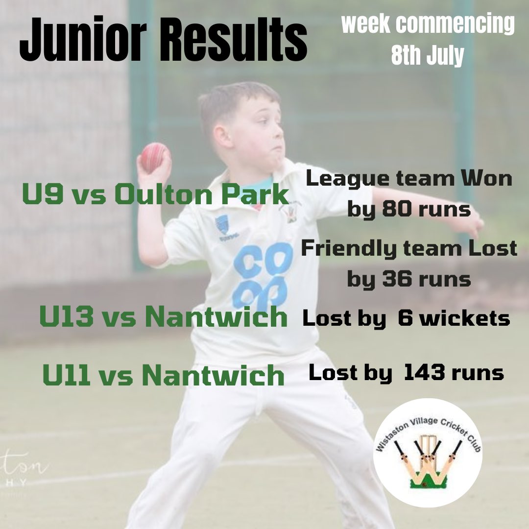 All the junior age groups were in action this week and the mighty U9s continue their winning streak in the league 👏👏 They even had enough players available to play a friendly game alongside the league game this week 🙌