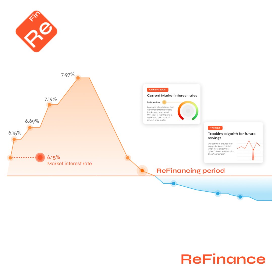 ReFinance2023's tweet photo. 📊 Stay updated on the latest market interest rates for all types of loans! Our app tracks rates and notifies you when they're favorable with our smart algorithm. Download now! 📱💡

#InterestRates #LoanTracker #FinanceApp #SmartMoney #FinancialSavvy https://t.co/bJikZINpFS
