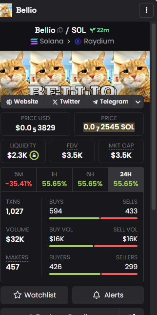 BELLIOCAT's tweet photo. $BELLIO - CTO
Mcap $3.5k
https://t.co/OOJtBMXzjx https://t.co/rl59RMaYAa