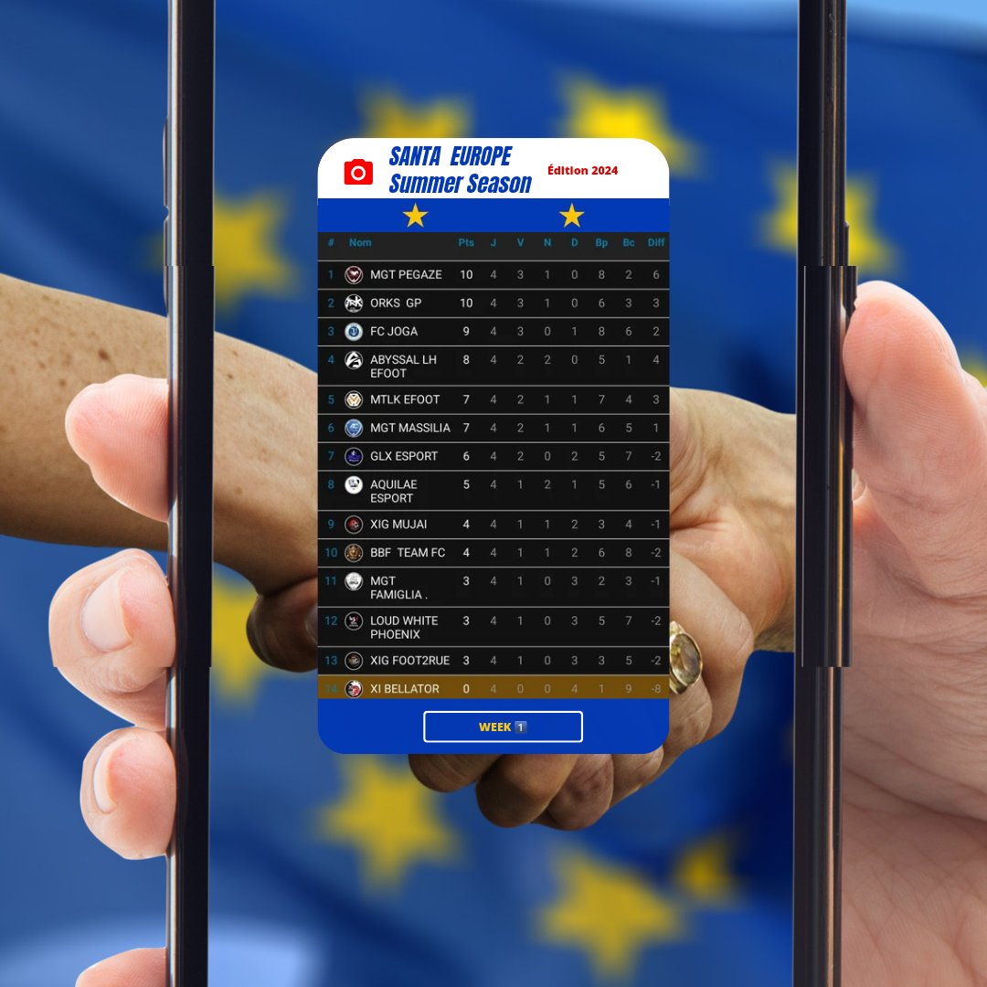 SMG_TheGame's tweet photo. 🏆 Santa Liga Europe 🇪🇺 
🗓️ Summer Season - Week 1️⃣
📊 Classement 

#SantaEurope #OnlyForProPlayers https://t.co/B8HVEXFit4