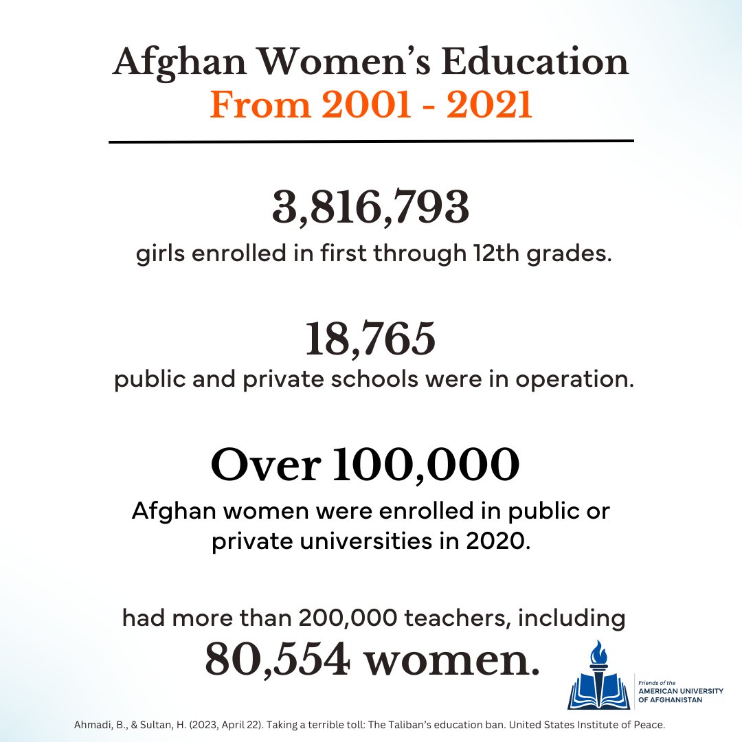 Friends of the American University of Afghanistan tweet media