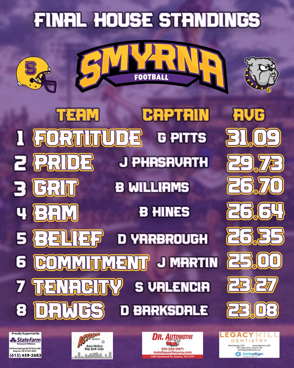 Smyrna High Football tweet media