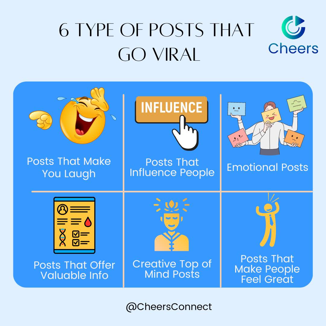 CheersConnect's tweet photo. 6 Type of Posts that Go Viral

#viral #socialmedia #videos #cheers #cheersconnect #usa #canada https://t.co/HOOa2QKABv