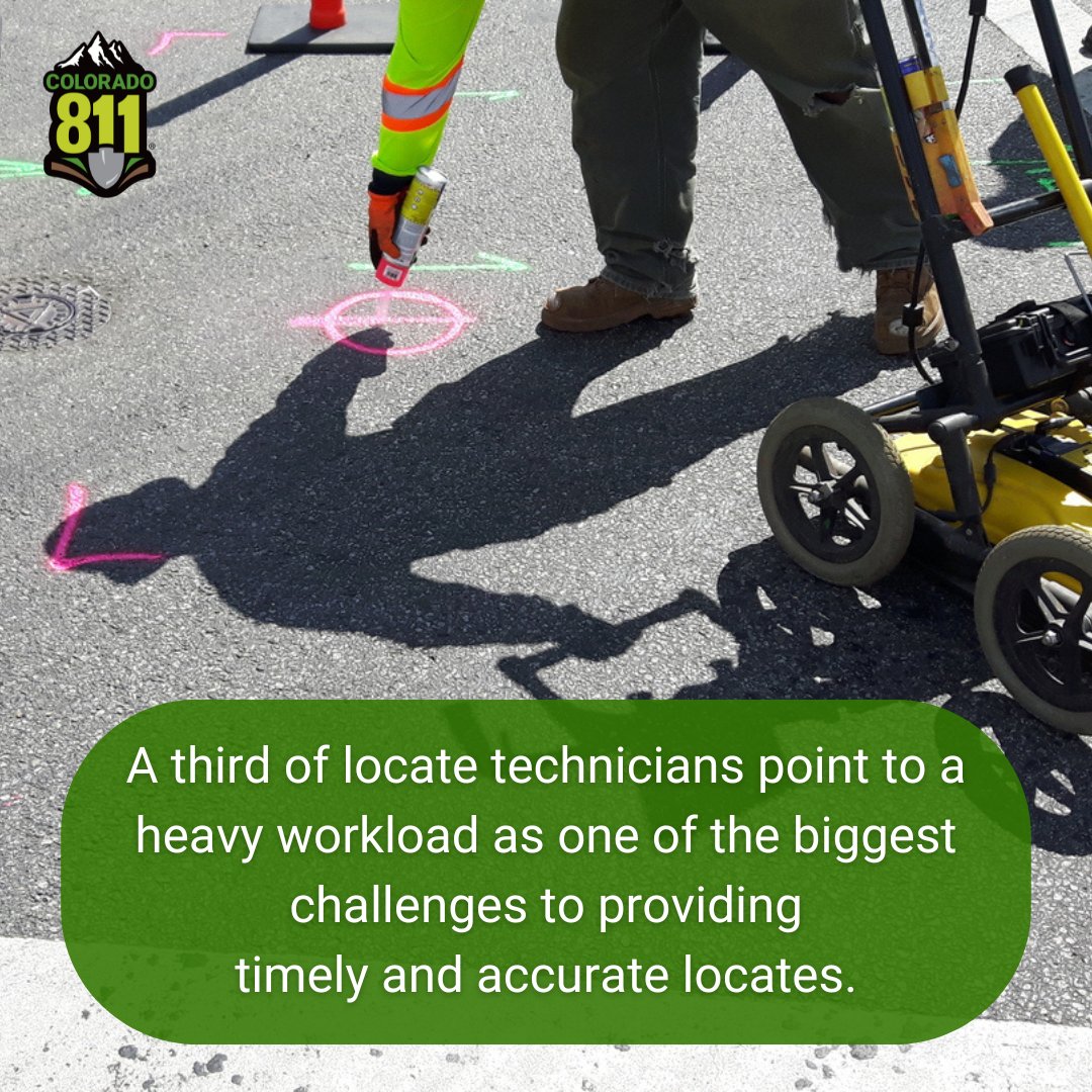 Colorado811's tweet photo. Did you know? A third of locate technicians point to a heavy workload as one of the biggest challenges to providing
timely and accurate locates, with nearly 1 in 5 (19%) saying the daily workload is unmanageable (Source: CGA 2020 White Paper).
#Utilitylocating #Contact811 #CGA https://t.co/YZrwgWjXuh
