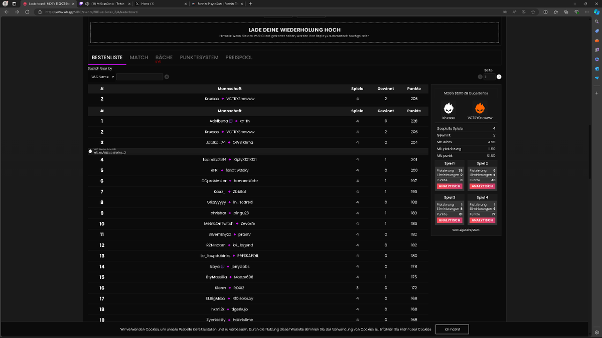 2nd place in MrDeanGenies 500$ Cup