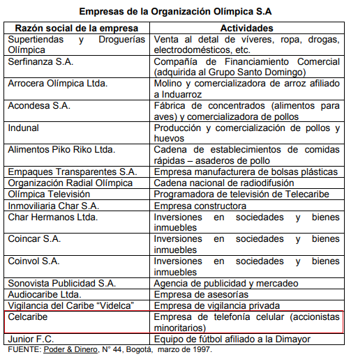 JuanPoe's tweet photo. Sabían que la empresa CELCARIBE propiedad de los Char, protegió a Salvatore Mancuso, negándole a la Fiscalía, la prueba de sus números de celular desde donde ordenaba crímenes. La Fiscalía debe investigar a los Char, pedir el registro de llamadas y Mancuso debe revelar la verdad. https://t.co/2SdunLrqX9