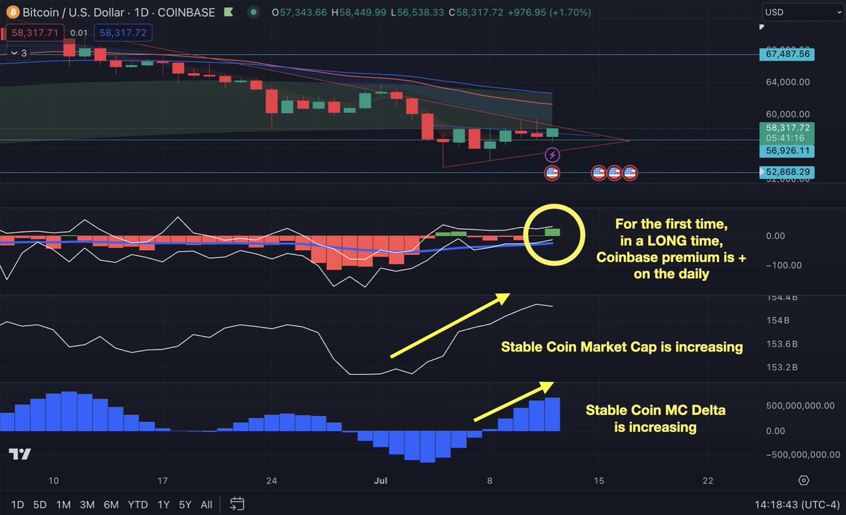 crypto_condom's tweet photo. The looming effects of the 3Gs (Germany, Gox, Genesis) are beginning to fade. Maybe we see more downside...but let's fucking face it:
$BTC in the 50ks is a damn fine place to buy. 
Dont miss the forest for the trees, anon. https://t.co/zCvR1t3dz6