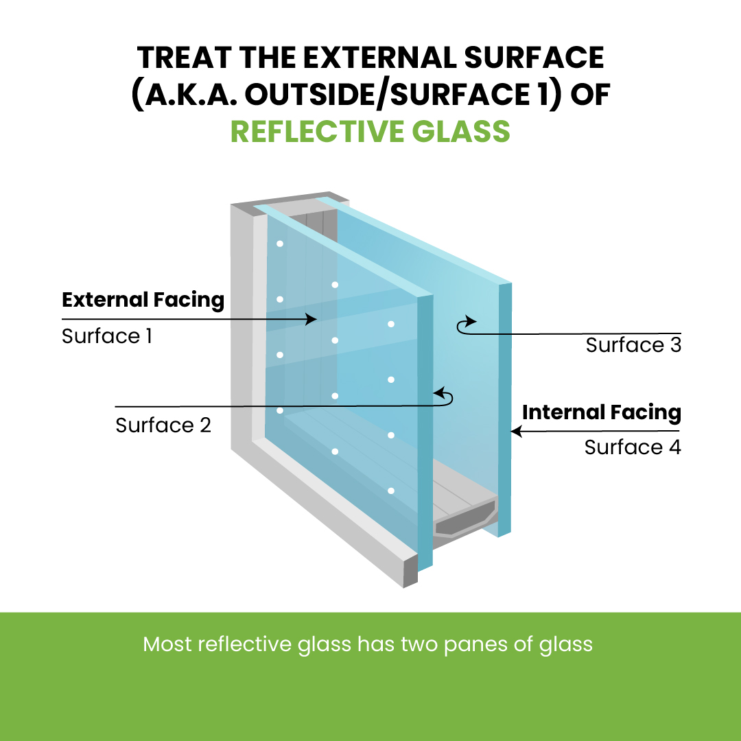 FeatherFriendly's tweet photo. For reflective glass, treat the external glass surface (Surface 1)

For fly-through glass, such as those in bus shelters and clear railings, apply black markers on either surface

#birdsafe #glasscollision #featherfriendly #birdsafeglass #education #conservation #provensolution https://t.co/9QioKsr2V2