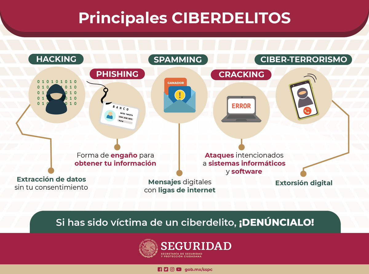 Aquí te dejamos los principales #ciberdelitos, conocerlos disminuye el riesgo de que seas víctima.