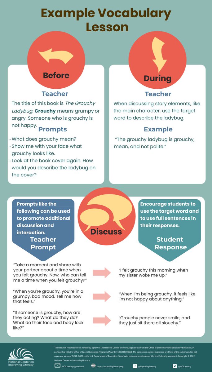 We're just a week away from the next Educator's Science of Reading Toolbox Webinar! Register today: bostonu.zoom.us/webinar/regist…

Check out the article before you attend: improvingliteracy.org/brief/educator…