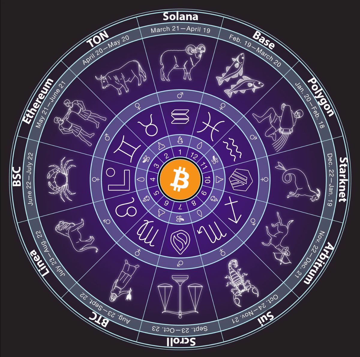 DeFi_Hanzo's tweet photo. 2 years ago, I went bankrupt and had to visit Tibet.

Everything has changed after a local shaman opened my eyes.

He analyzed my sign to reveal my strengths. Since then, I've made over $1.5M!

That's what he told me about other signs: Scorpios are good at... https://t.co/bsZdDc859T