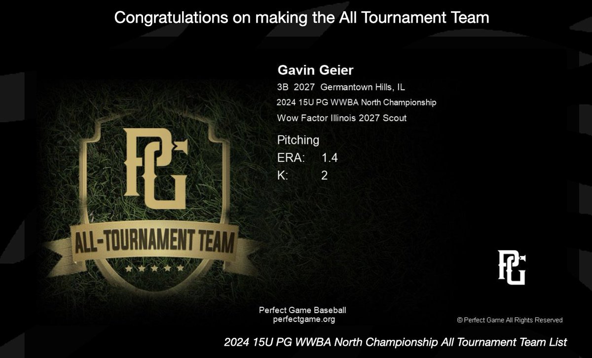 Wow Factor IL Scout 2027 16U (@wowfactoril2027) on Twitter photo Congratulations to these 4 guys on earning All-Tournament Team honors for their Pitching performances at the PG WWBA North Championships!
<a href="/isaacbabbs5/">Isaac Babbs</a>
<a href="/ConnorFox21/">Connor Fox</a>
<a href="/VanhoutenKash/">Kash VanHouten</a>
<a href="/GeierGavin/">Gavin Geier</a>
<a href="/CoachHartley_31/">Cole Hartley</a> <a href="/sheag09/">Shea G. ⚾️</a> @MichaelBhurst <a href="/WowFactor_IL/">Wow Factor Illinois</a> <a href="/WFNorthNational/">Wow Factor National-North</a> Congratulations to these 4 guys on earning All-Tournament Team honors for their Pitching performances at the PG WWBA North Championships!
<a href="/isaacbabbs5/">Isaac Babbs</a>
<a href="/ConnorFox21/">Connor Fox</a>
<a href="/VanhoutenKash/">Kash VanHouten</a>
<a href="/GeierGavin/">Gavin Geier</a>
<a href="/CoachHartley_31/">Cole Hartley</a> <a href="/sheag09/">Shea G. ⚾️</a> @MichaelBhurst <a href="/WowFactor_IL/">Wow Factor Illinois</a> <a href="/WFNorthNational/">Wow Factor National-North</a>