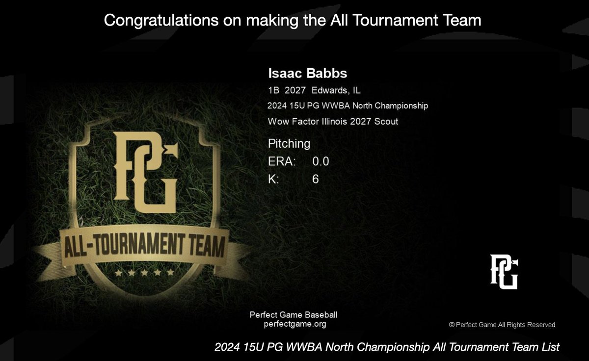 WOWFactorIL2027's tweet photo. Congratulations to these 4 guys on earning All-Tournament Team honors for their Pitching performances at the PG WWBA North Championships!

@isaacbabbs5 
@ConnorFox21 
@VanhoutenKash 
@GeierGavin 

@CoachHartley_31 @sheag09 @MichaelBhurst @WowFactor_IL @WFNorthNational https://t.co/3XtUwRHx1r