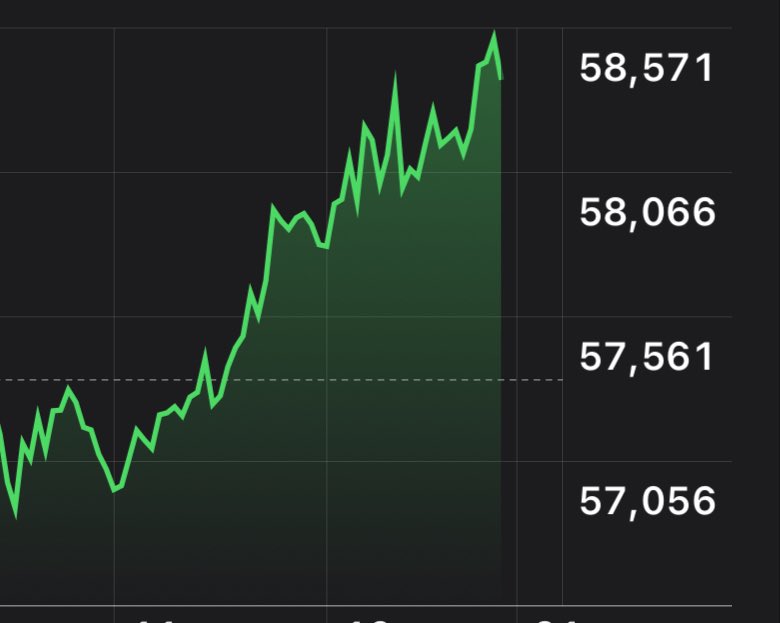 BREAKING: The German Government has sold ALL its Bitcoin.

SEND IT! 🚀