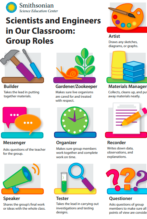 Carolina Biological (@carolinabio) on Twitter photo Free Resource Friday ๐
Looking for ways to allocate duties to students when conducting science experiments in the classroom? Check out this FREE Smithsonian Group Roles poster. #SSEC #STEM #Science4allstudents #Freeresource <a href="/SmithsonianScie/">Smithsonian Science Education Center (SSEC)</a>
hubs.li/Q02FJF460 Free Resource Friday ๐
Looking for ways to allocate duties to students when conducting science experiments in the classroom? Check out this FREE Smithsonian Group Roles poster. #SSEC #STEM #Science4allstudents #Freeresource <a href="/SmithsonianScie/">Smithsonian Science Education Center (SSEC)</a>
hubs.li/Q02FJF460