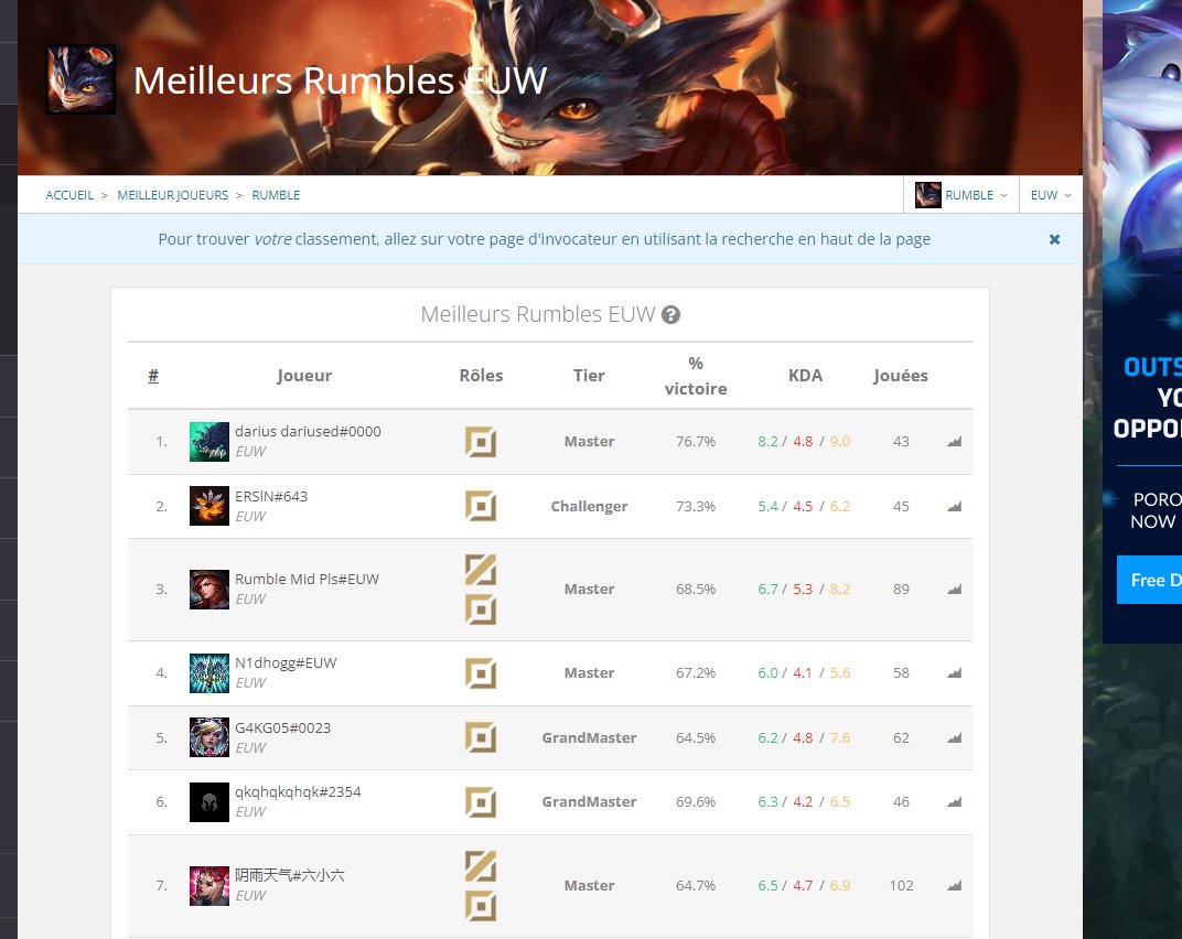 RANK 1 RUMBLE EUW
Next goal rank 1 world