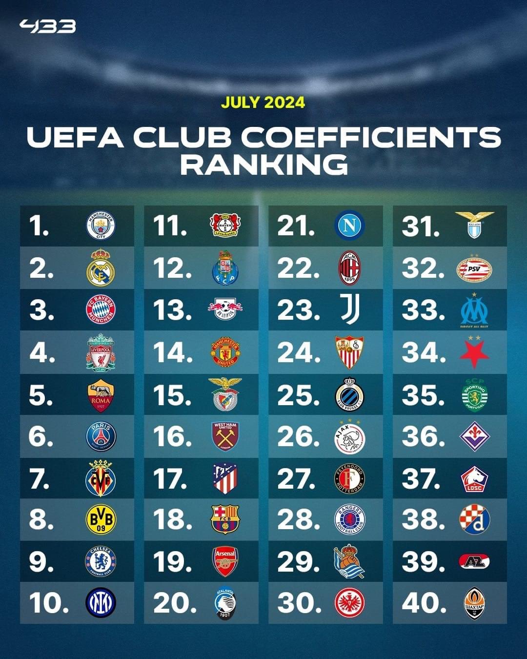 Uefa club rankings discount