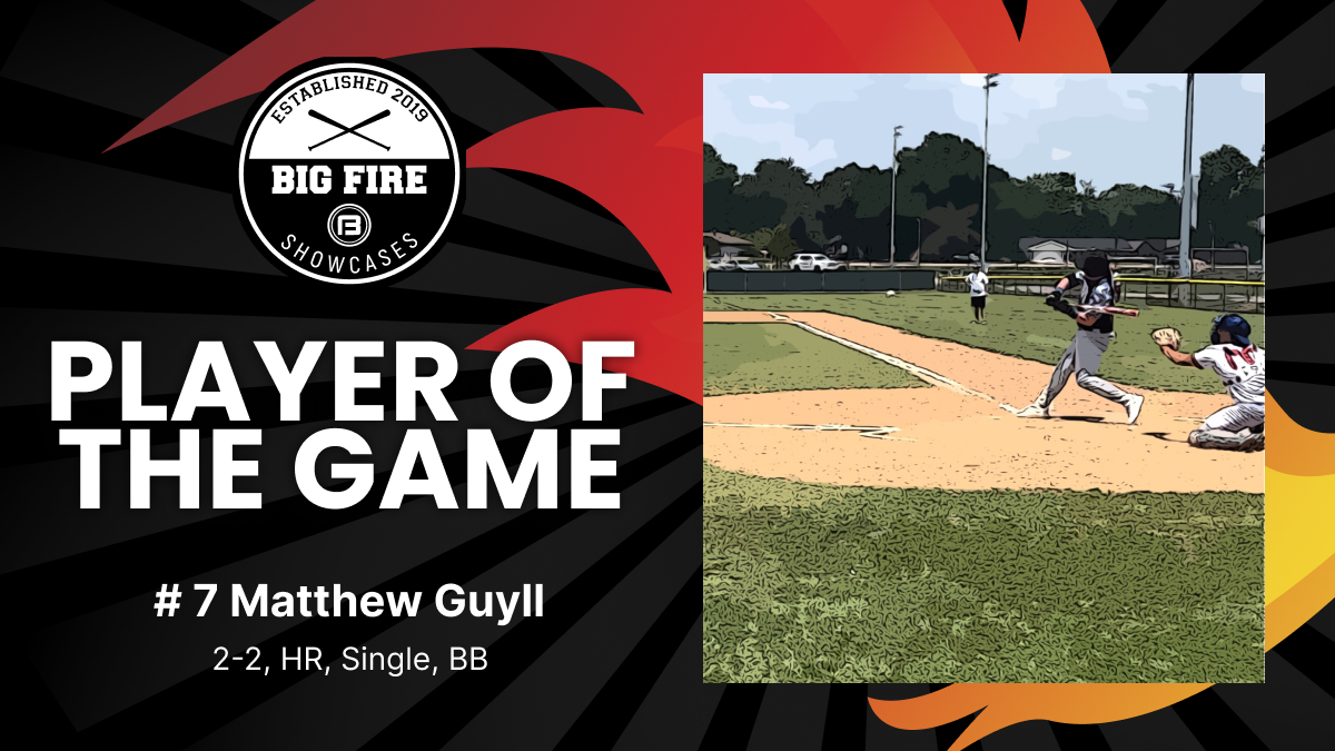 BigFireBaseball's tweet photo. Final: 

RBI Baseball 2025 - 6
Misfits - 5 

PoG: Matthew Guyll #7 2027 | RBI Baseball 2025
2-2, HR, single, BB

#bigfire https://t.co/teAV7ZIyvz