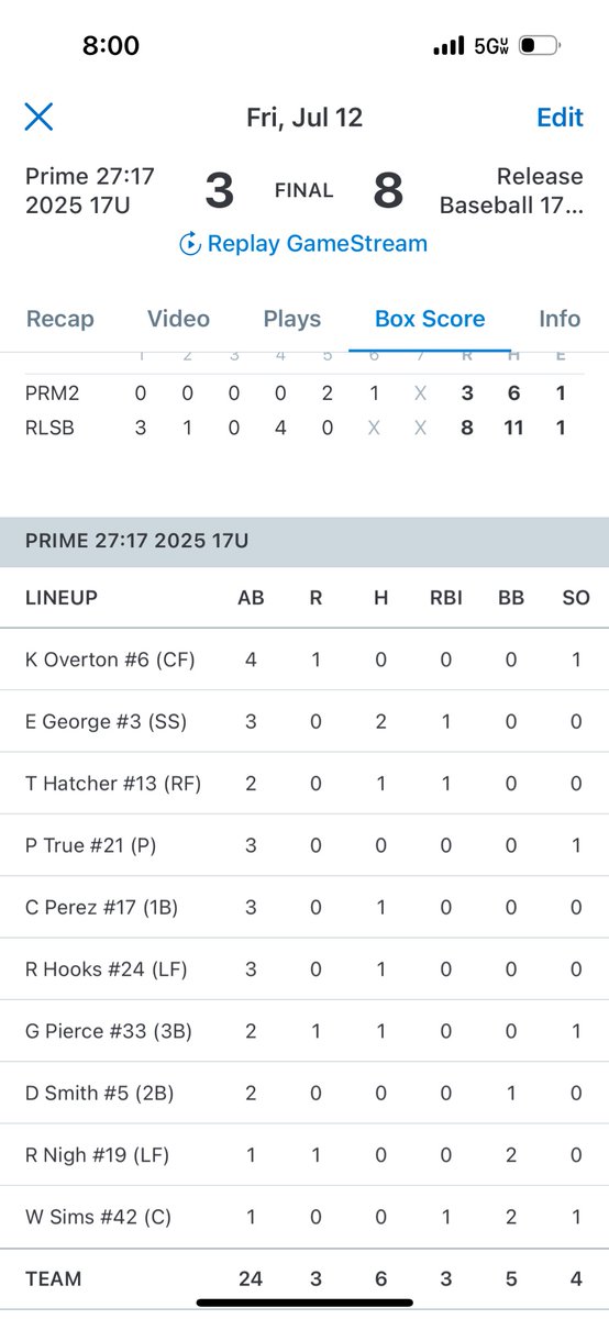 17 Amateur Baseball Championships
Couple hits today 
<a href="/Erickson2025/">Erickson George 2025</a> <a href="/TreyHatcher13/">Trey Hatcher</a> <a href="/garrett_pierce0/">Garrett Pierce</a>