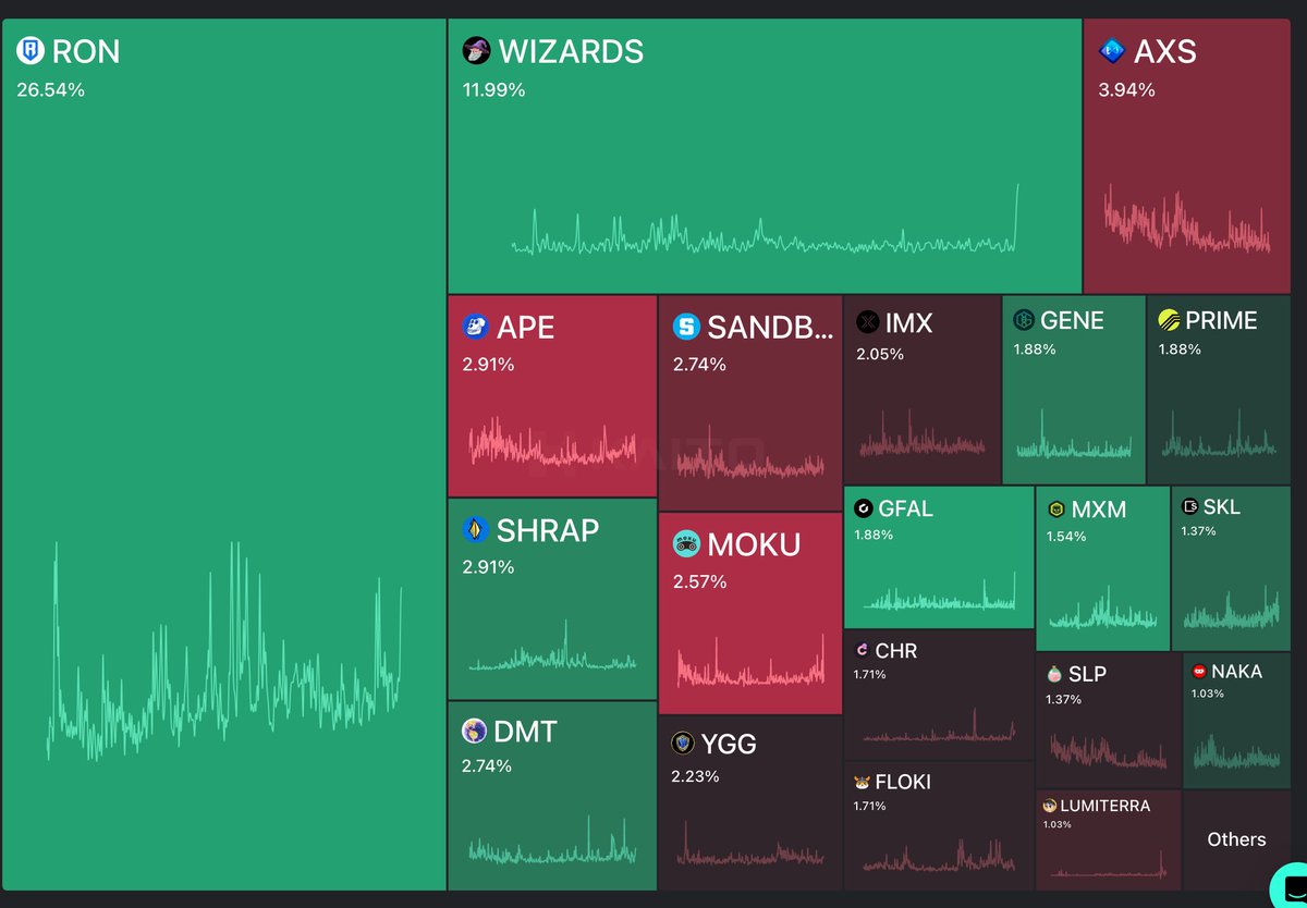 Wizards and Ronin living rent free in your head. 

Always bet on Cults.