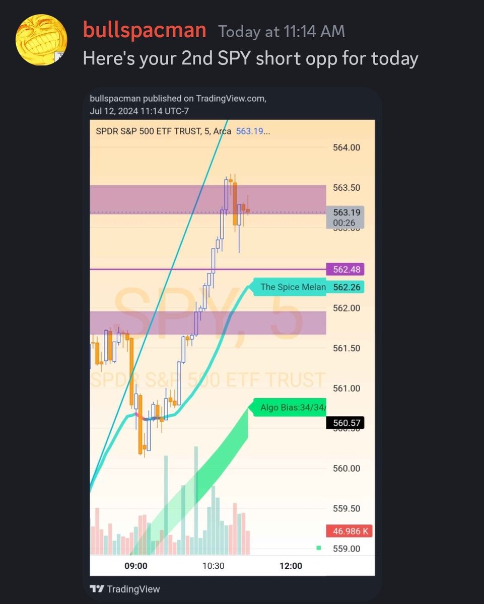 BullSpacman's tweet image. Called the top to perfection today and dropped some 563Ps for the room. They only went from $0.40 to $3.90 in 90 min 🤗

Great week for The Champagne Room; join us! @BuddyBear88 @SeaKingOptions 

$SPY $SPX $QQQ $NVDA $MSTR $TSLA $MARA #Discord