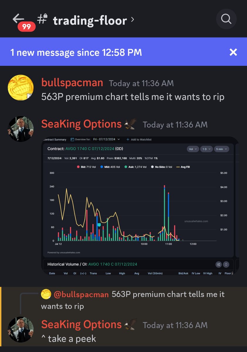 BullSpacman's tweet image. Called the top to perfection today and dropped some 563Ps for the room. They only went from $0.40 to $3.90 in 90 min 🤗

Great week for The Champagne Room; join us! @BuddyBear88 @SeaKingOptions 

$SPY $SPX $QQQ $NVDA $MSTR $TSLA $MARA #Discord