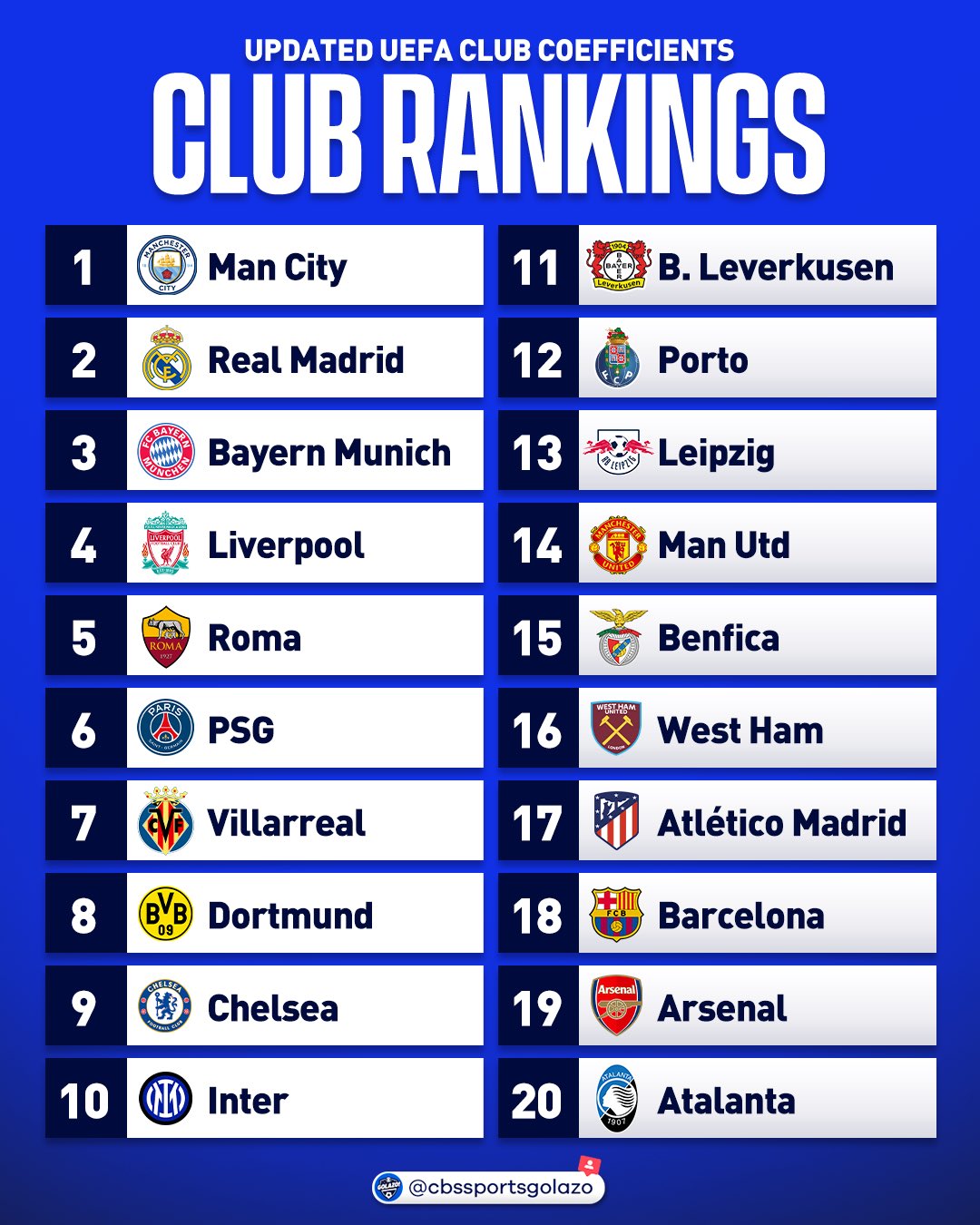 Uefa coefficient ranking discount