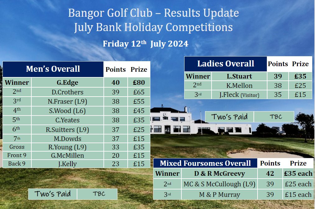 Bangor Golf Club tweet media