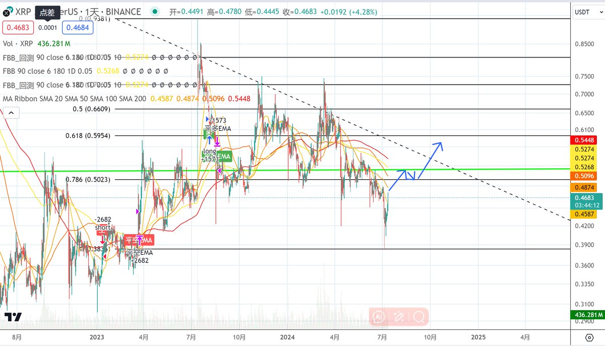 7oClockCapital tweet media