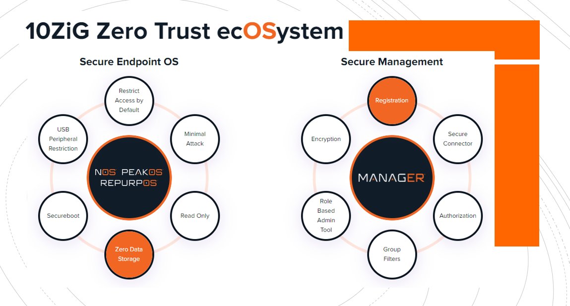 10ZiGTechnology's tweet photo. #10ZiG #ZeroTrust ecOSystem is a fully comprehensive approach to today’s secure modernized #endpoint #UX demands – learn more > https://t.co/j9IefG1LpT #VDI #DaaS #SaaS #Cloud #WebApps #Security #ZeroExceptions #TwoFactorAuthentication #SmartCard #NOS #PeakOS #RepurpOS #Secure https://t.co/U1tIjsKg69