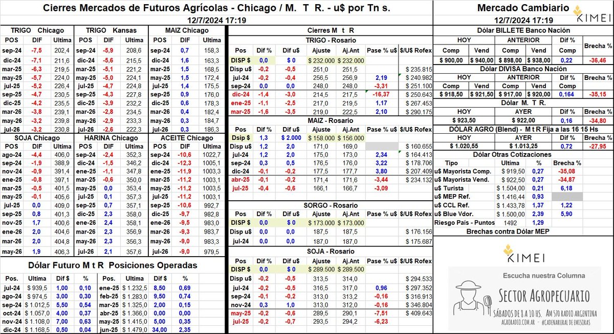 Kimei Cereales S.A. tweet media