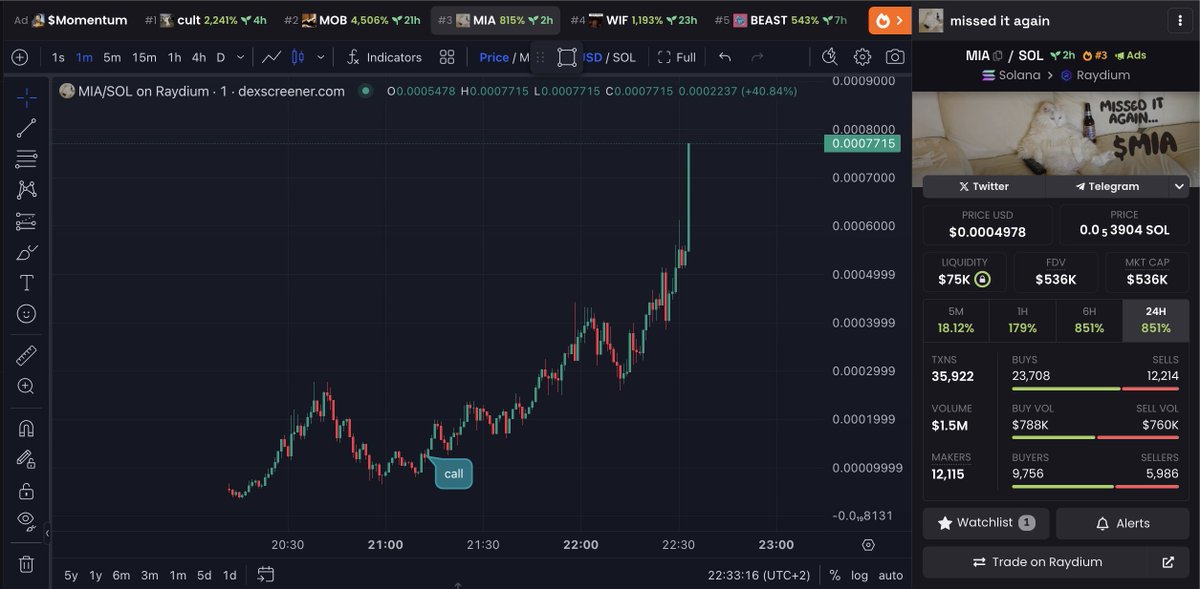 MaybachCallsX's tweet photo. $MIA 

5X since my call , touched 600k MC ✔️

dex trending #3 , milly coming ?

https://t.co/XxLPVX3Iwh

https://t.co/Z5iVcB0hT8

JOIN on telegram : @MaybachCalls! 

#solana #MIA #community #eth #memecoins https://t.co/E0W6qYJhcv