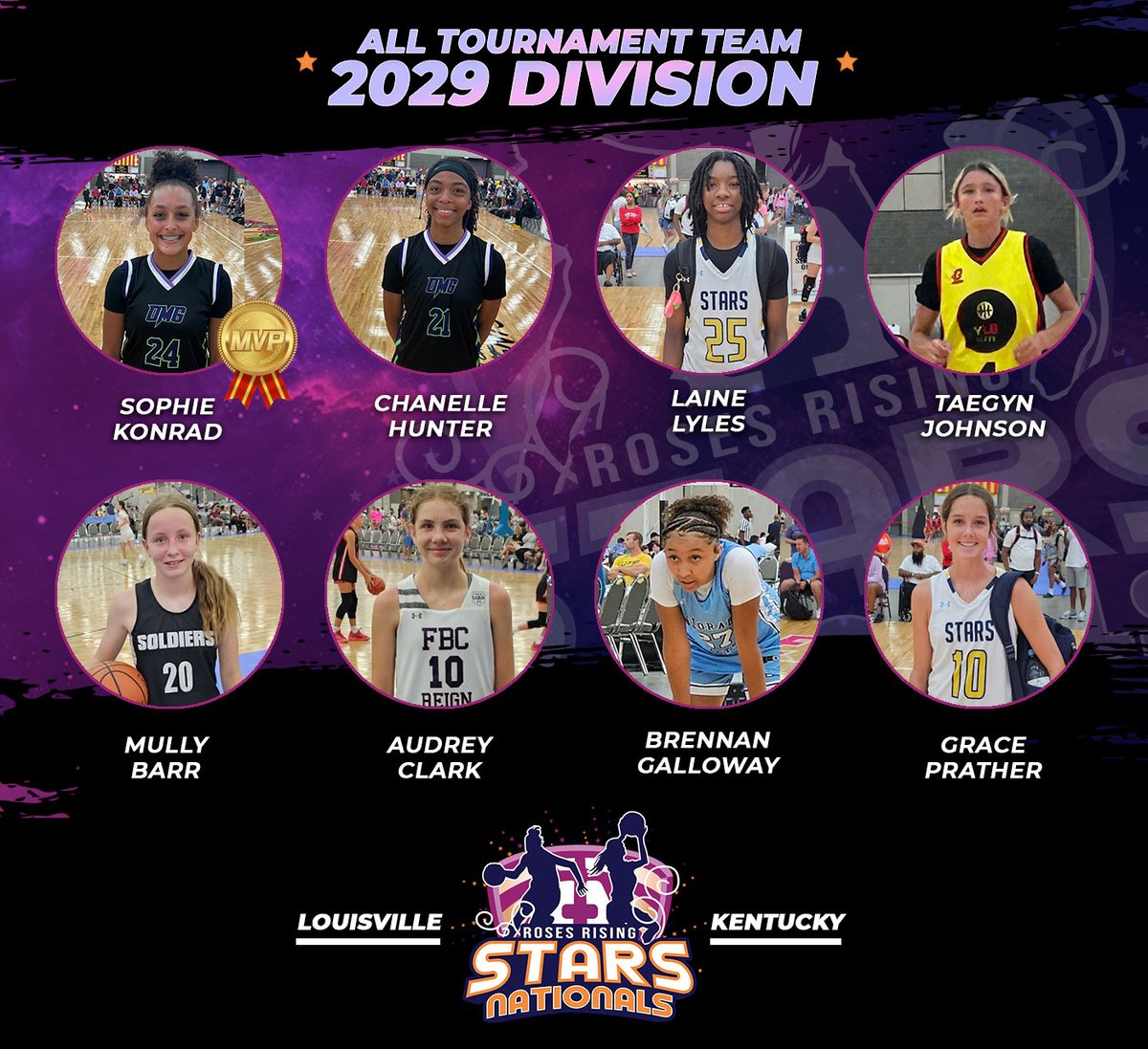 TFN's Run 4 Roses (@tfnsrun4roses) on Twitter photo Roses Rising Stars Nationals, 2029 Division All-Tournament Team! <a href="/TEAMOMGAL/">OMG ACADEMY</a> @FbcLegacy @starsbballclub #Soliders Roses Rising Stars Nationals, 2029 Division All-Tournament Team! <a href="/TEAMOMGAL/">OMG ACADEMY</a> @FbcLegacy @starsbballclub #Soliders