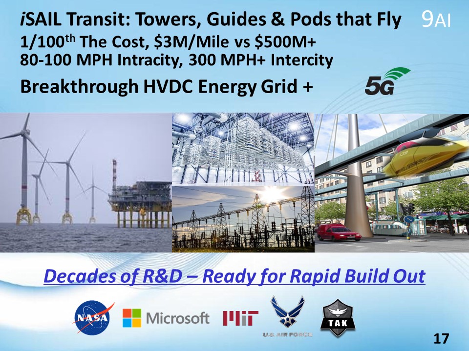 jzagro's tweet image. "We don't have enough money" "We need to show profitability" iSAIL is the ONLY way to hit 1.5c profitable #ClimateAdaption
