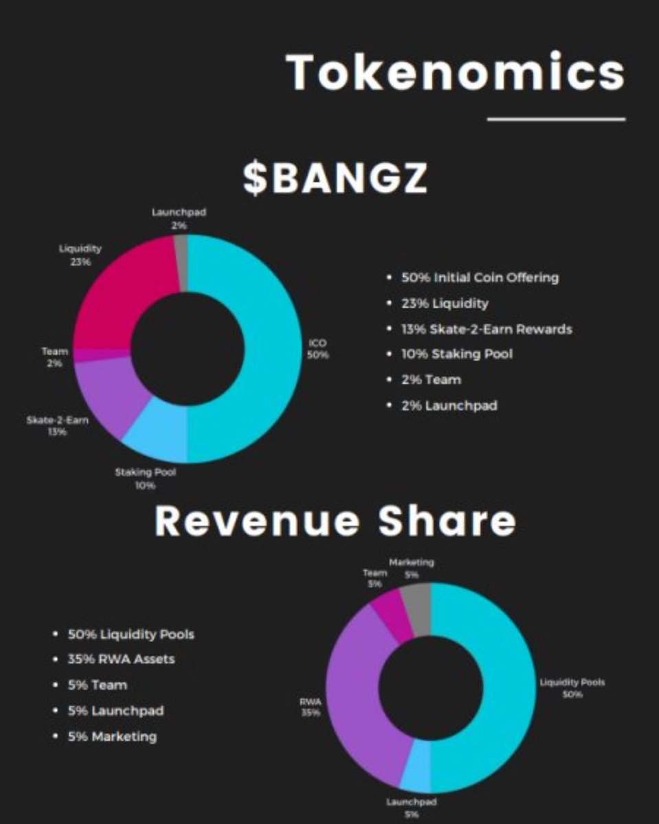 Dutchie_Vader's tweet image. BANGZBOARD ICO  15th July,   (Find out more in discord) Here : discord.gg/Ds3zSdV7 
#BangzBoardhasPhygitals
 $BANGZ #BANGZ 
#vechain $SQUAD
#Skate2Earn 
Turtle labs discord: discord.gg/3jUxfAsN