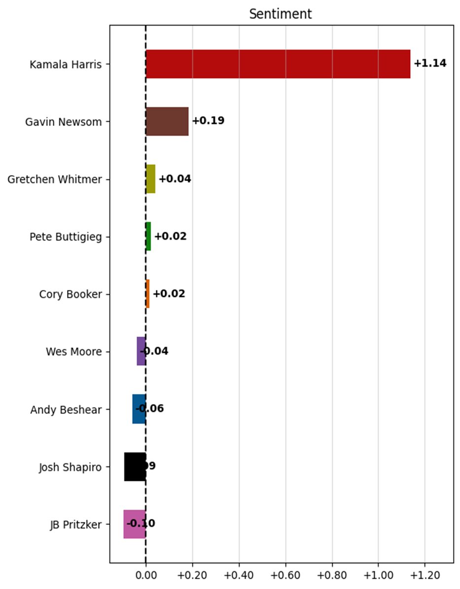 Unanimous AI tweet media