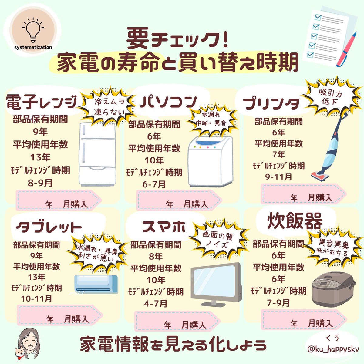 洗濯機が水もれしたので、家電の寿命と買い替え時期をまとめました 