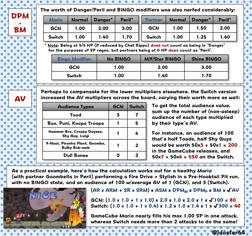 Paper Mario: TTYD Battle Bits tweet media
